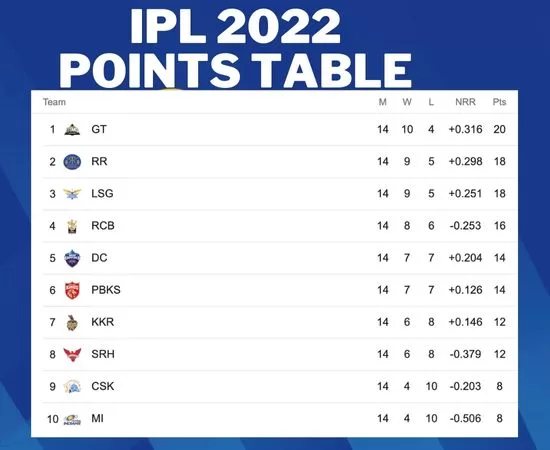 IPL-2023-Points-table