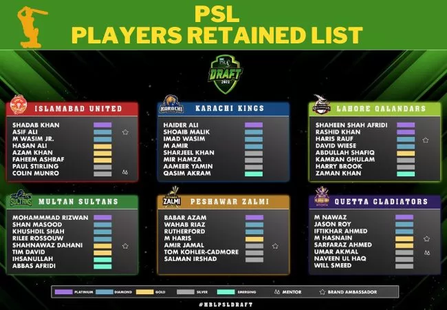 PSL 7 Retained Players 2023